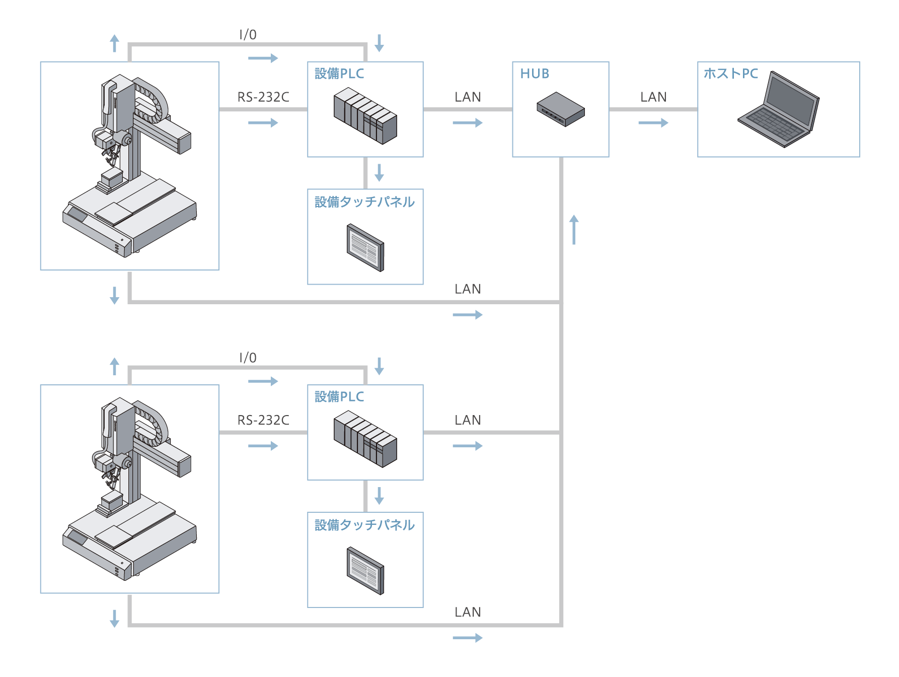 卓上はんだ付けロボット UNIX-DFシリーズ | 自動はんだ付けロボット