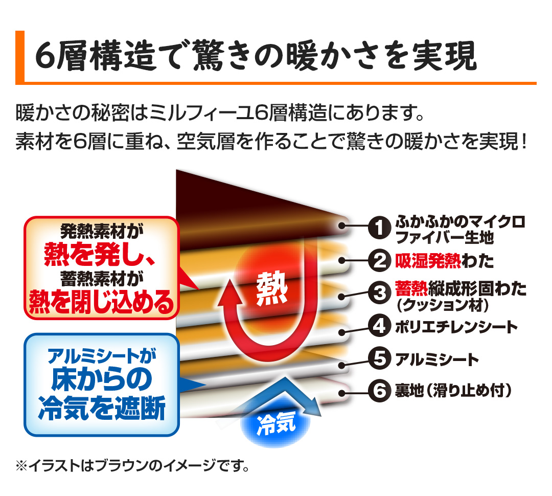 モリリン インテリア あったか6層ラグハイパー 3畳用 ブラウン JWR11B