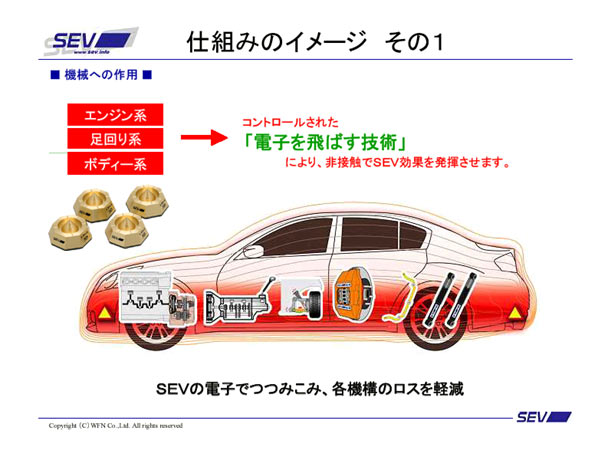 7ぶりの更新製品、Sブロック3D