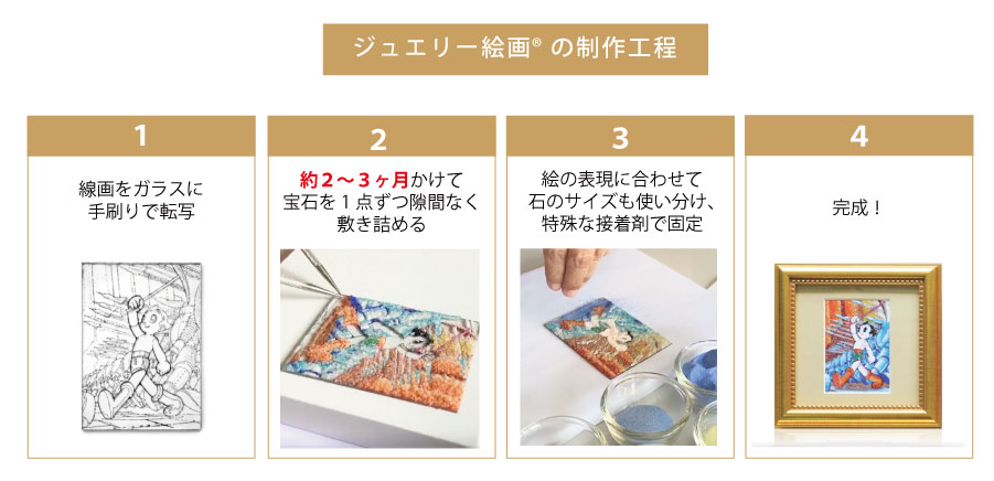 ジュエリー絵画『鉄腕アトム』2