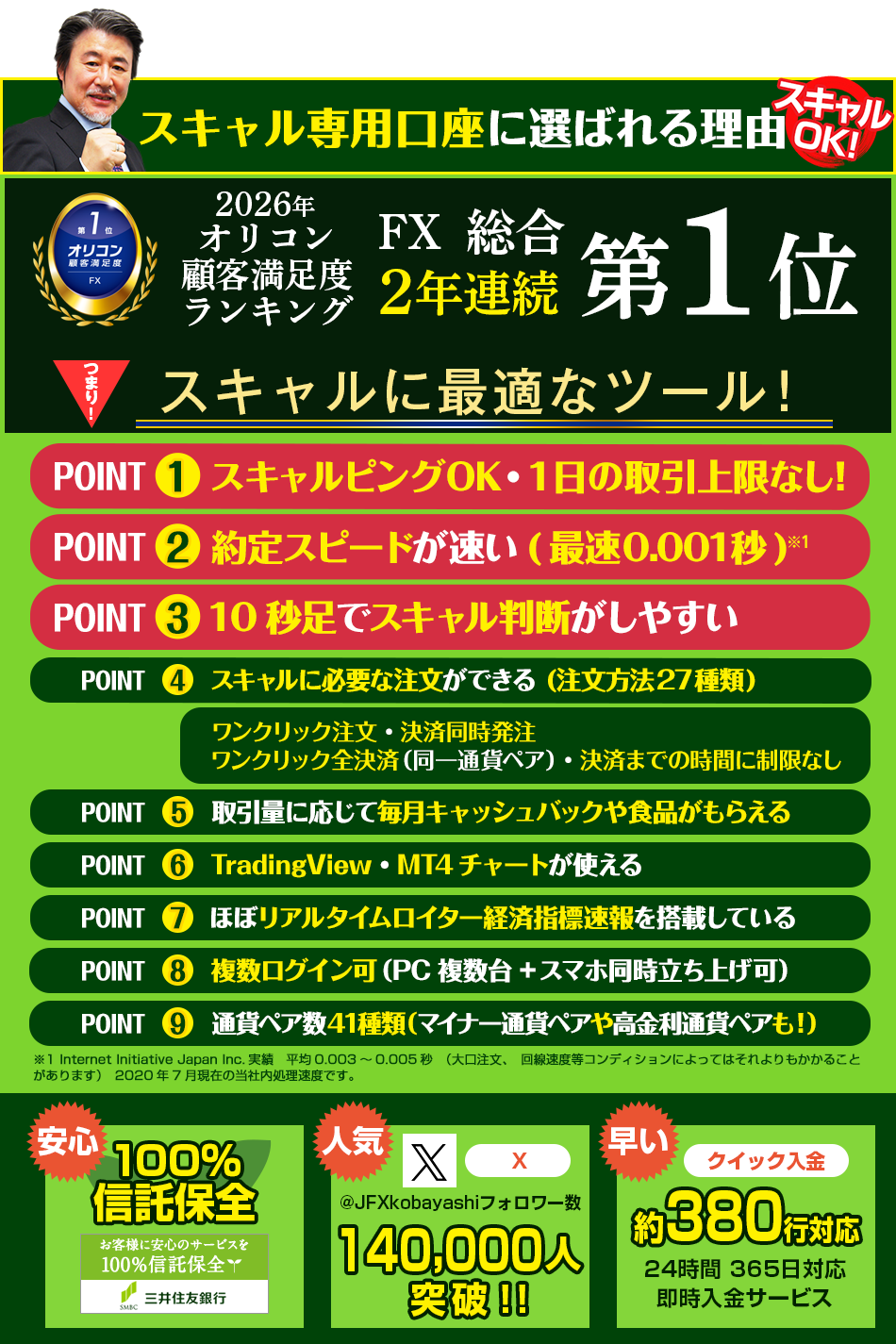 FXの流儀×JFX タイアップキャンペーン！｜【JFX】