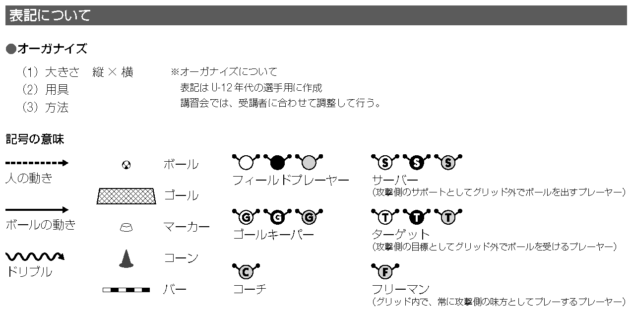 トレーニングメニュー | ナショナルトレセンU-14｜選手育成｜JFA｜日本