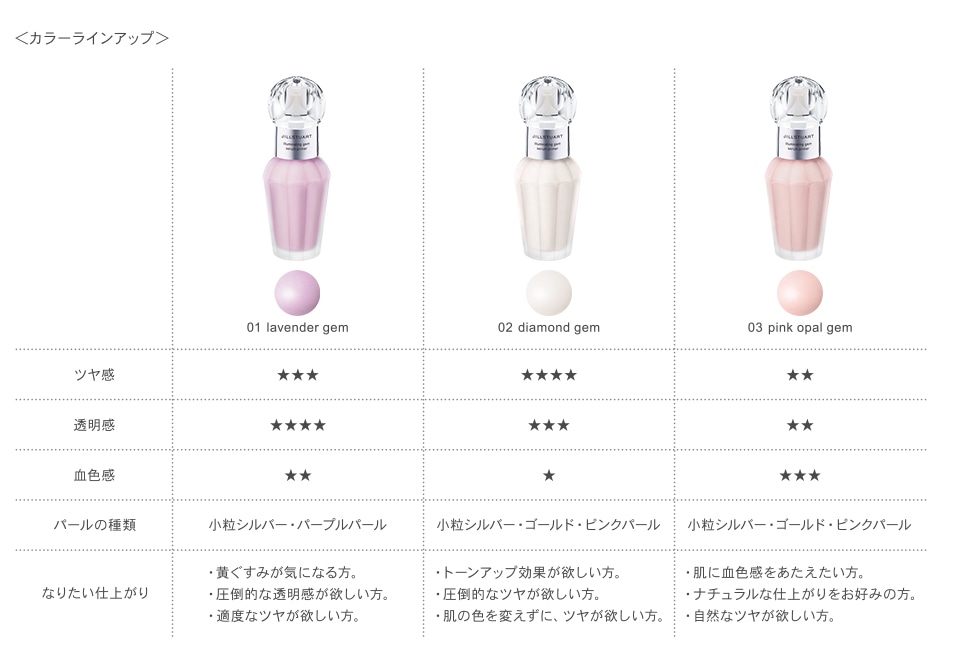 ジルスチュアート イルミネイティングジェム セラムプライマー