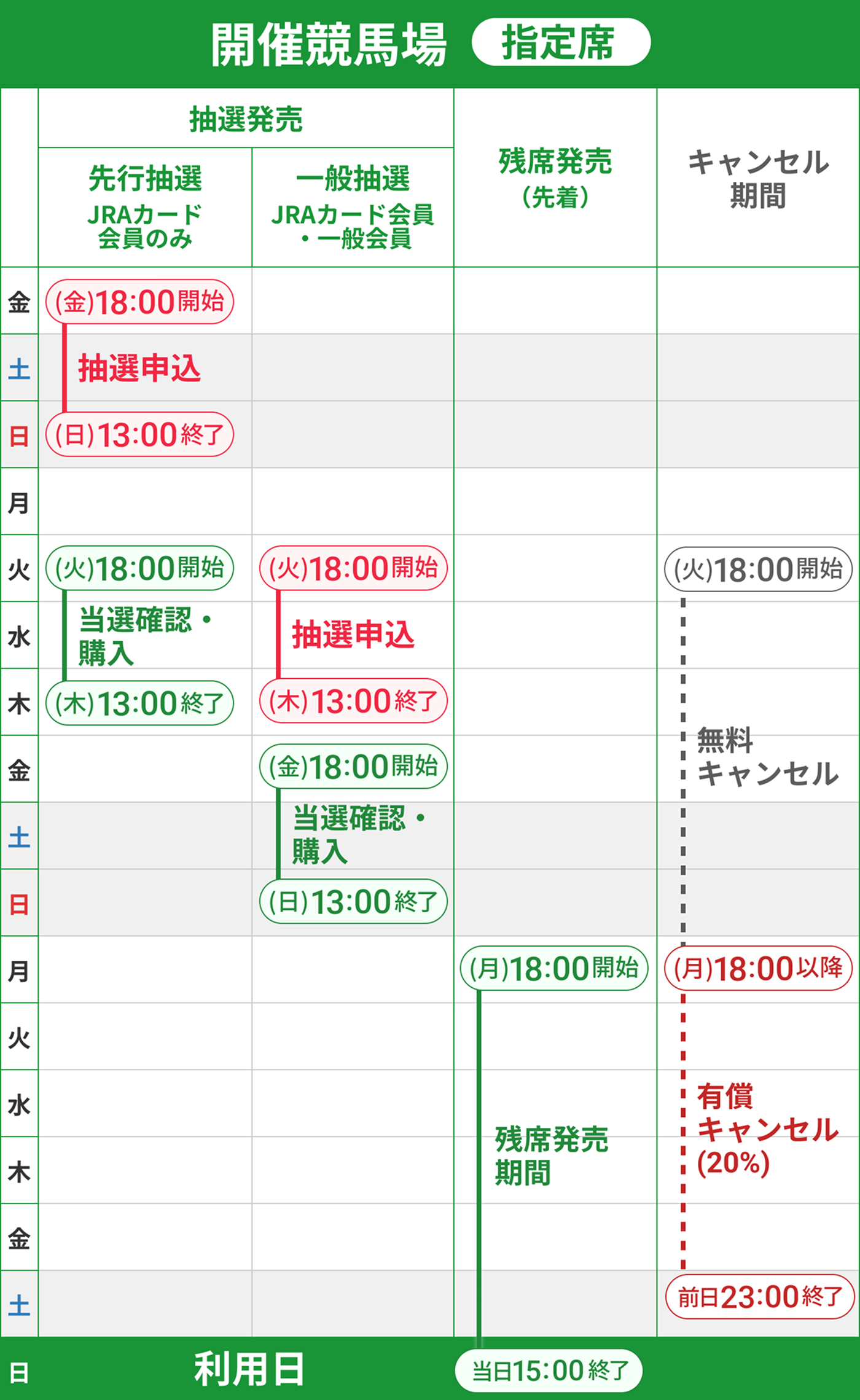 競馬場 指定席（指定席・入場券ネット予約） JRA