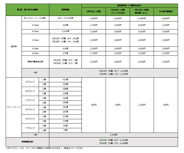 競馬場指定席・スマートシート 料金表・マップ（3月1日（日曜）更新） JRA