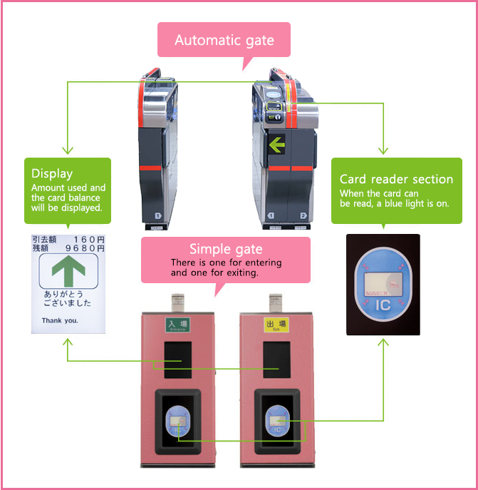 Convenient IC card for foreign customers visiting Japan