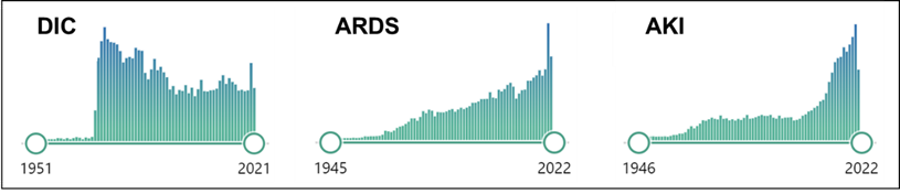 一般社団法人 日本血栓止血学会 » 急性期DIC研究の再活性化を推進する