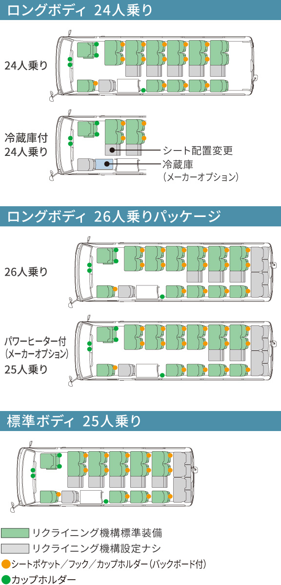 コースター | 価格・グレード | すべての人に移動の自由と楽しさを