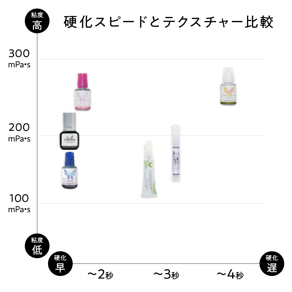 ソフトエチル系国産ブラックグルー / 【omeエンタープライズ】まつげ