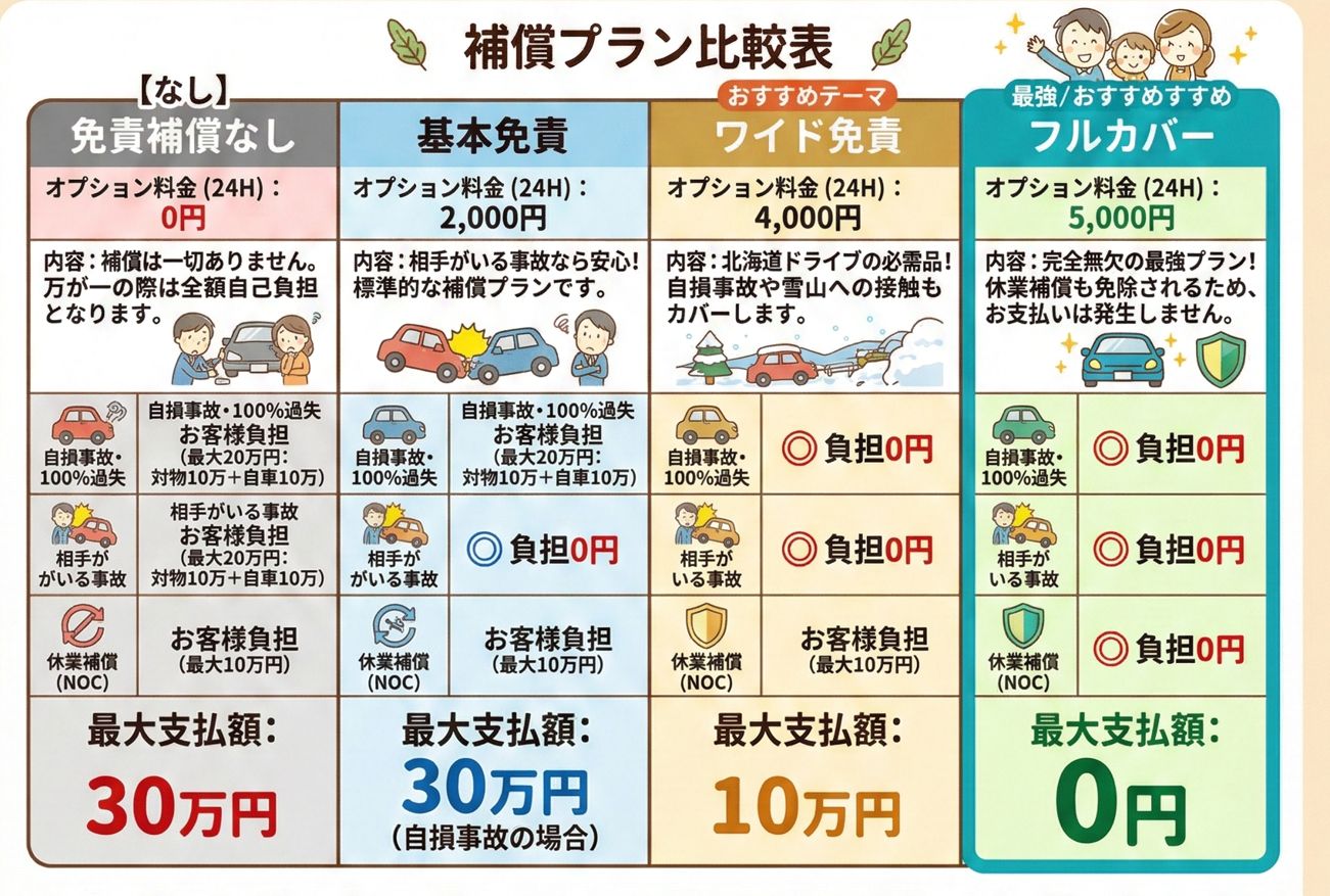 新サービス】2026年 4月1日より「新免責制度」を導入 - ワン