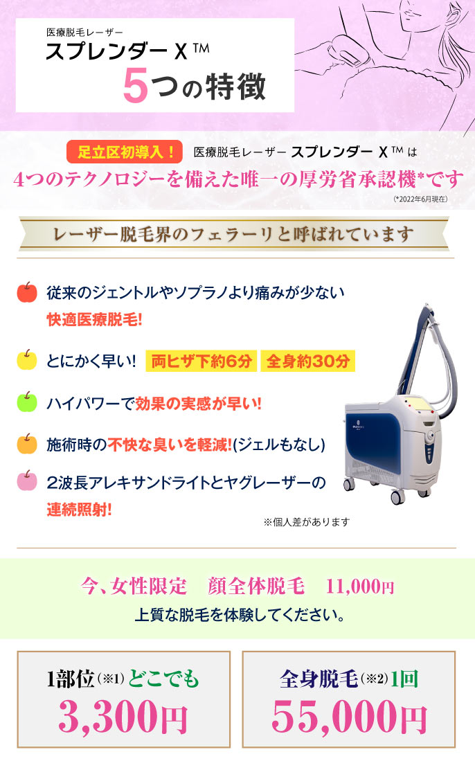 足立区の医療レーザー脱毛 スプレンダーX｜全身・顔・VIO・介護脱毛