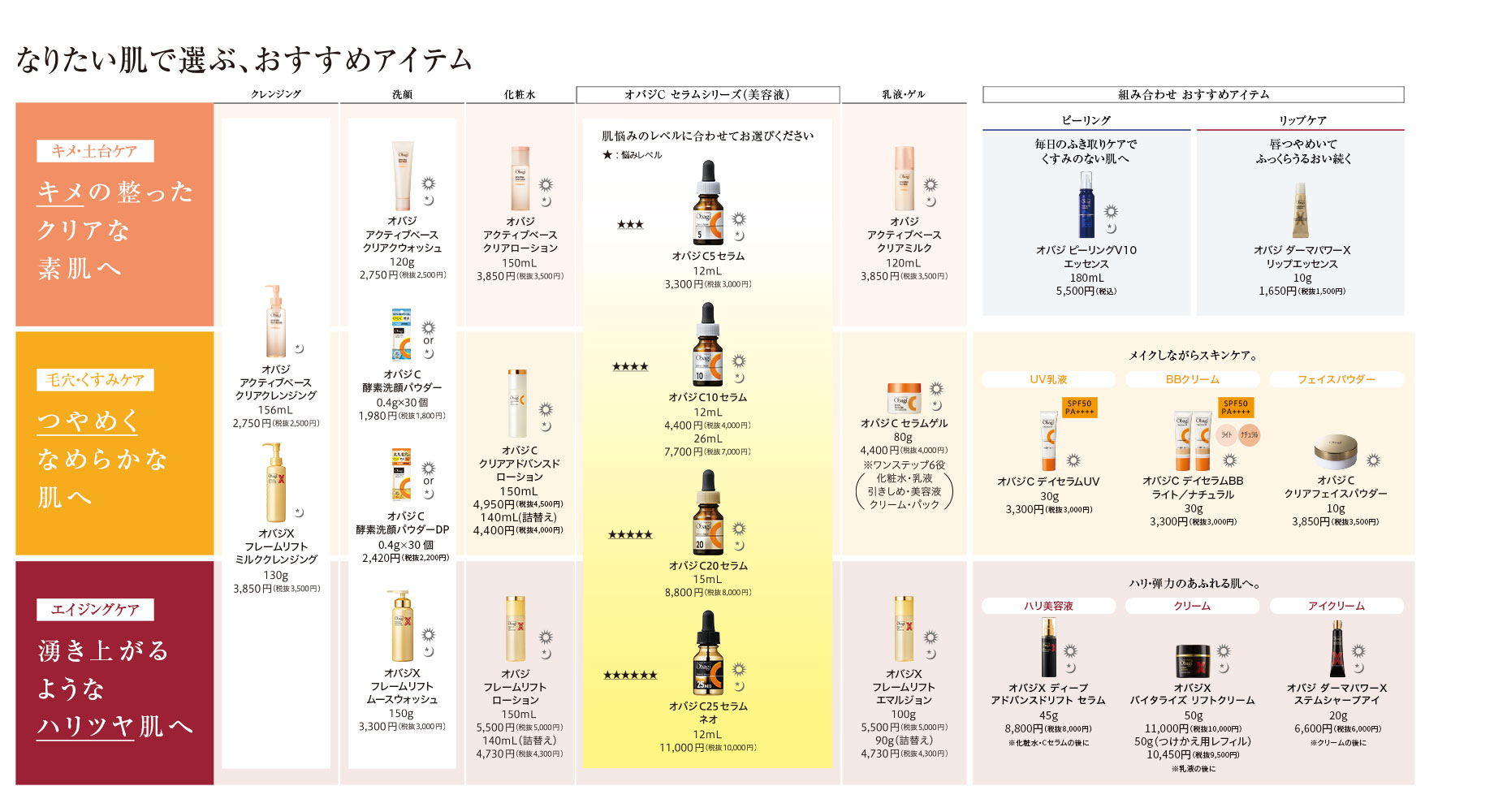 オバジC セラムゲル | Obagi オバジ | ロート製薬株式会社