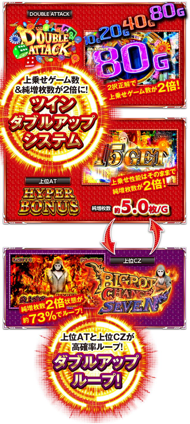 特徴｜Lダブルアタック2 with OZS-1000 & RAPHAEL