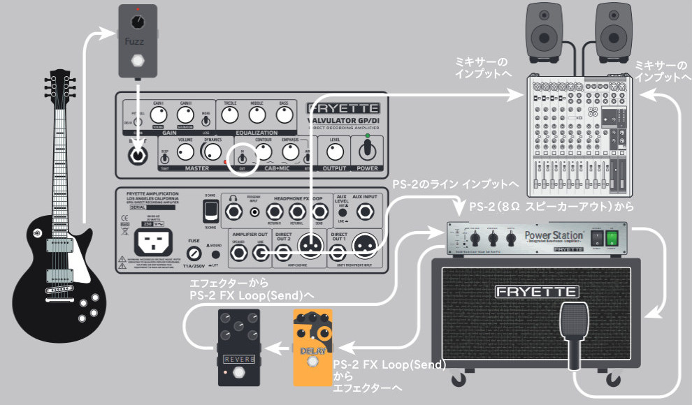 Valvulator GP/DI | Okada-International