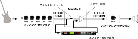 MINIMIX II | Okada-International