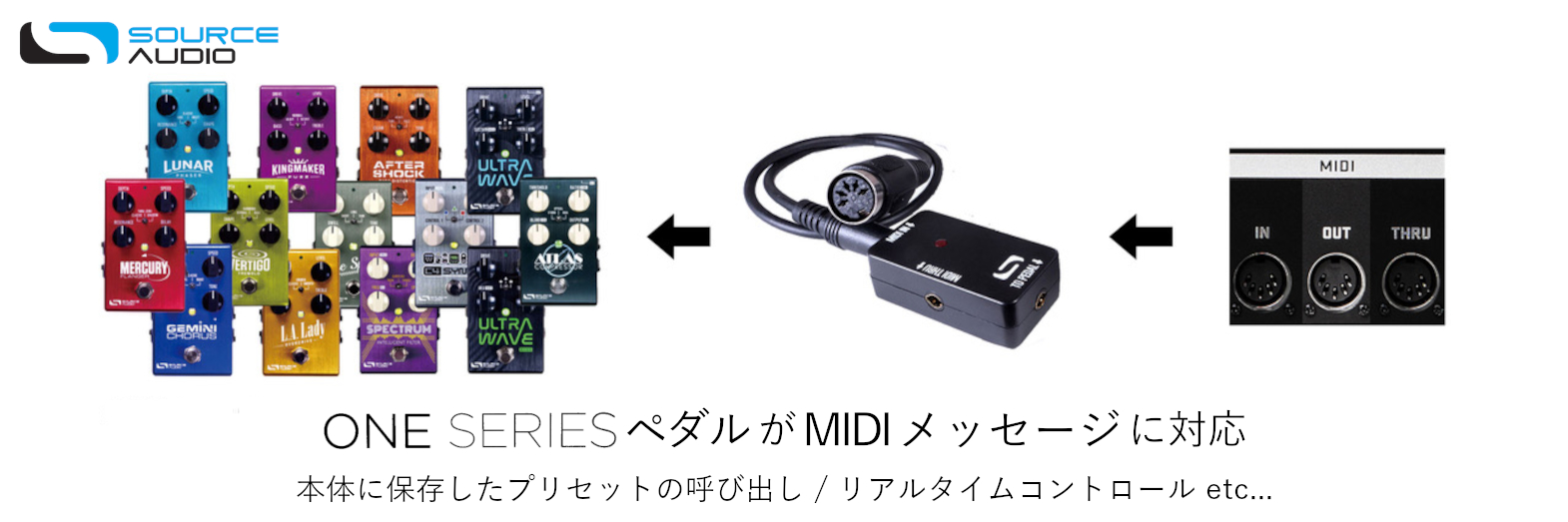 SA168 MIDI Adapter | Okada-International