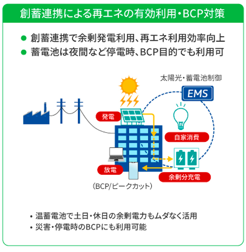 GXソリューション｜ソリューション・サービス｜OKIクロステック