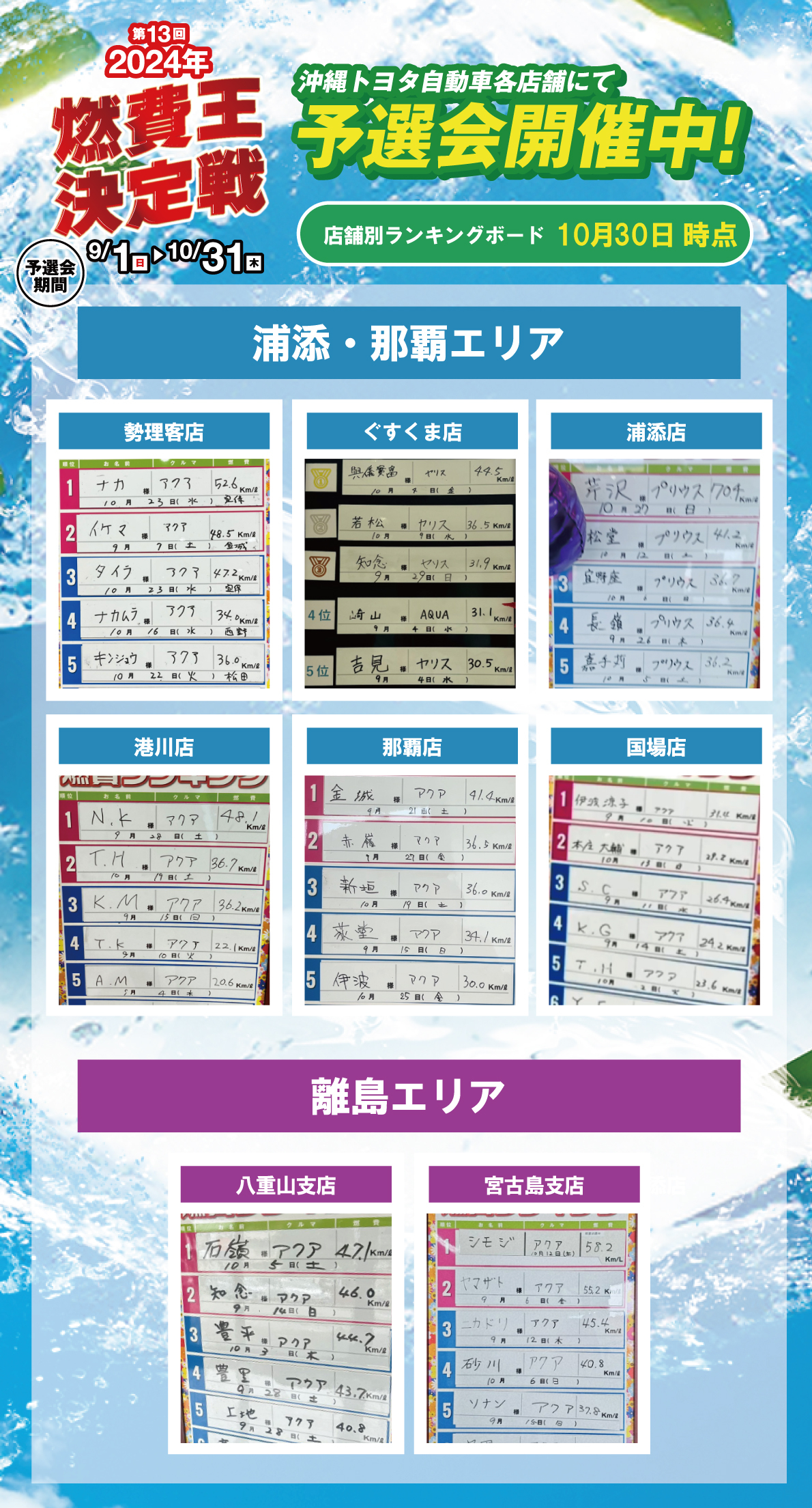 ランキングボード | OKINAWA TOYOTA