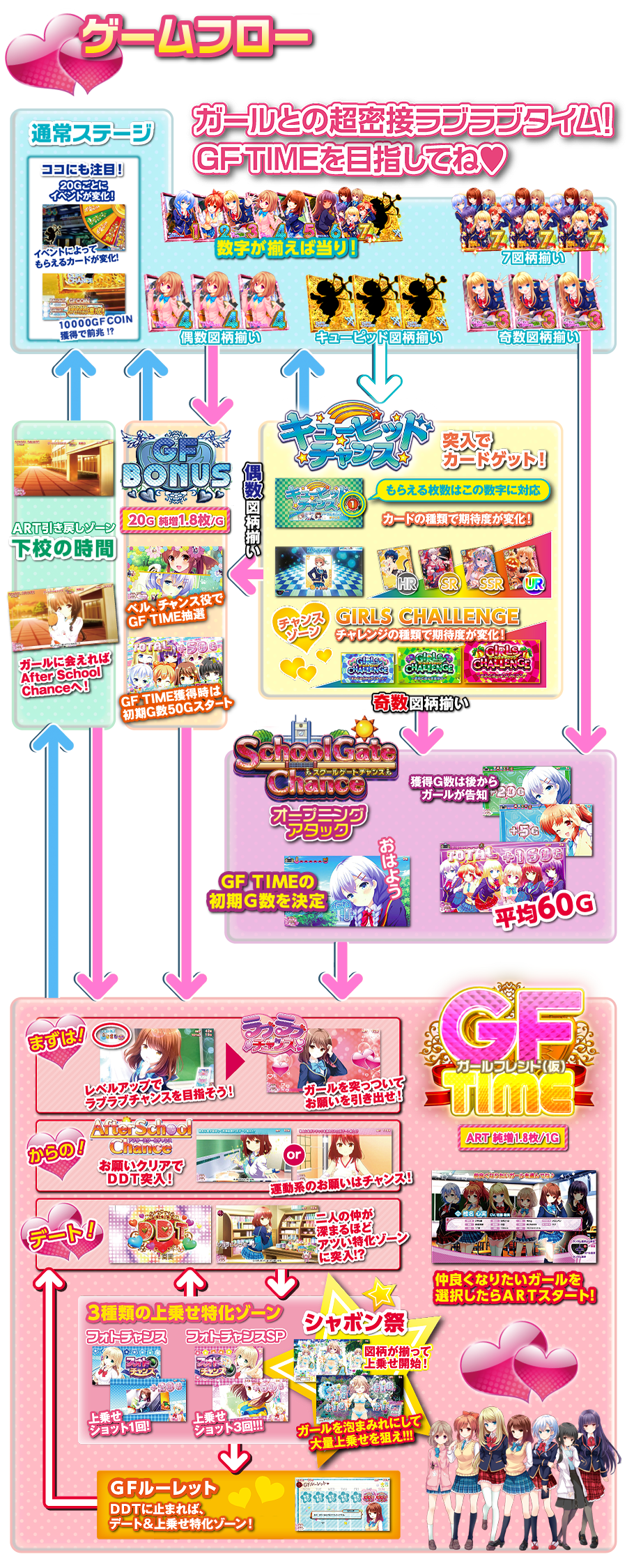 パチスロ ガールフレンド(仮）～聖櫻学園メモリアル～