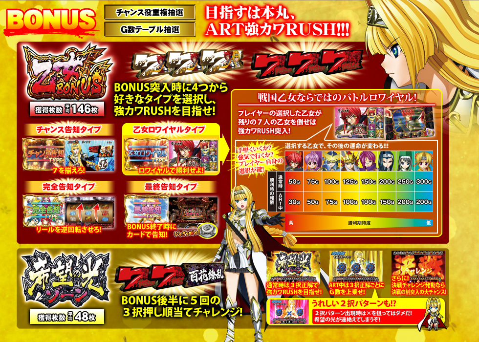 BONUS | +++ 戦国乙女～剣戟に舞う白き剣聖～ +++