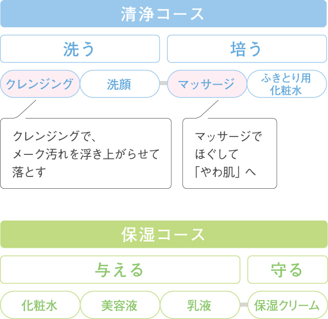 コンセプト｜オッペン ザ クレンジングクリーム/オッペン ザ