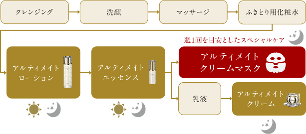 コンセプト｜アルティメイト｜オッペン化粧品-OPPEN COSMETICS