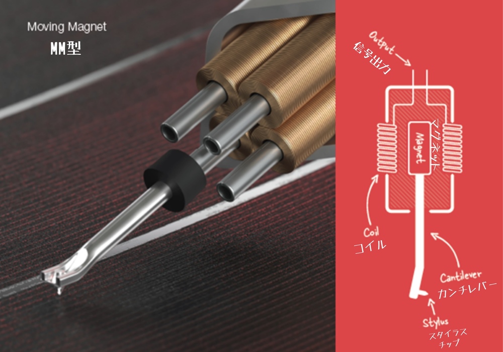 カートリッジについて Vol.1 基礎編｜アナログオーディオ大全｜ortofon