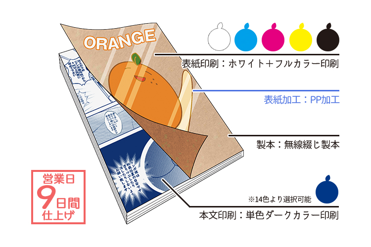 orange様 リクエスト 5点 まとめ商品 ppp様 リクエスト 5点 まとめ商品