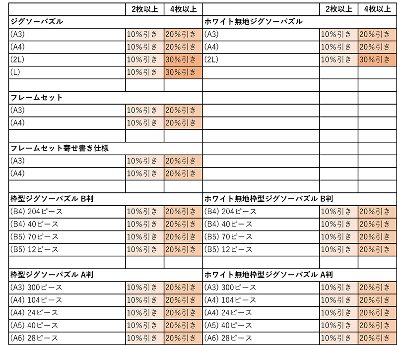 お得なまとめ買いお値引きサービス 写真からジグソーパズルを制作 元祖