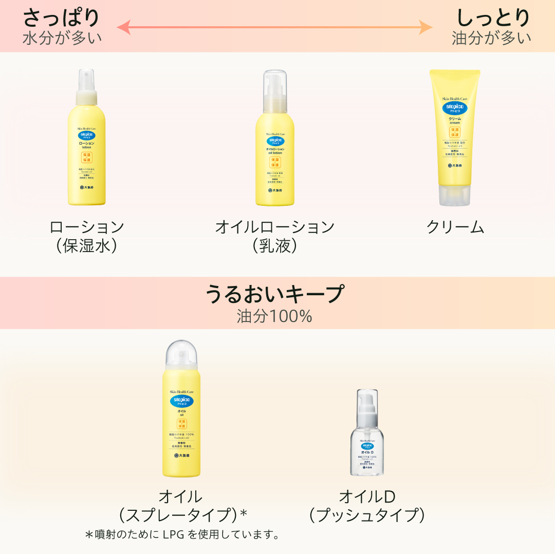 アトピコSHC ローション | 大島椿公式オンラインショップ