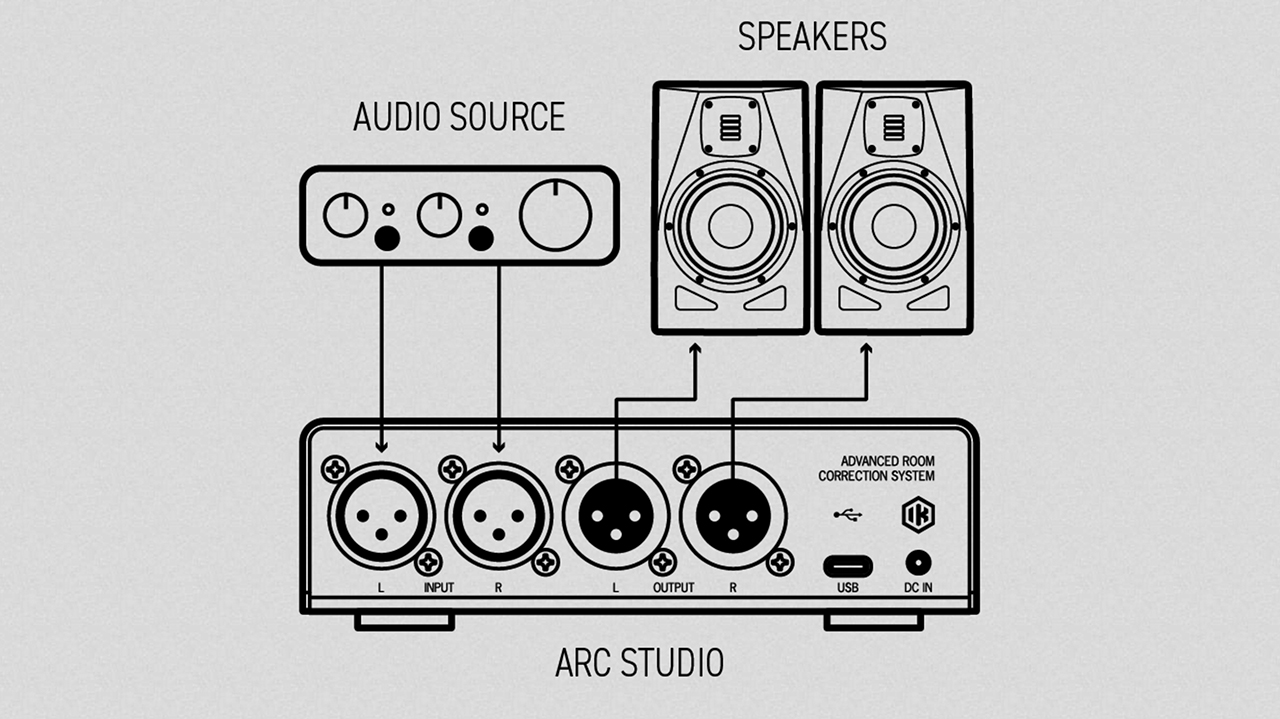 オーディオ音響補正セット（IK Multimedia/ARC Studio・Universal