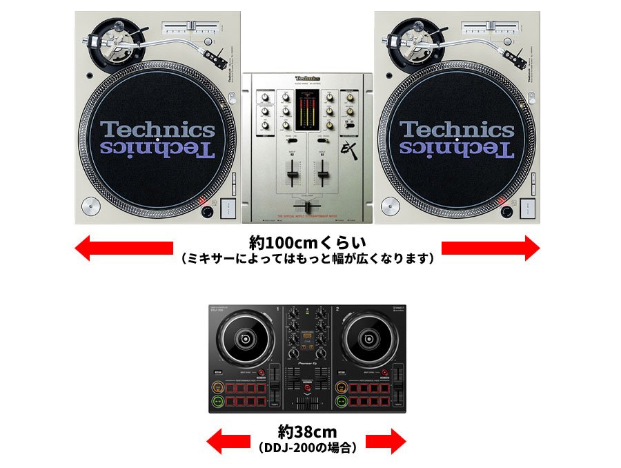 大人も子供も。パソコンでもスマホでも。】DDJ-200がDJの入り口として