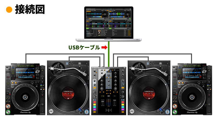 世界中のターンテーブリスト、スクラッチDJが絶賛！】NATIVE
