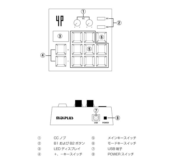 MIDIPLUS/MIDIコントローラー/4PAGE BOX -DJ機材アナログレコード専門
