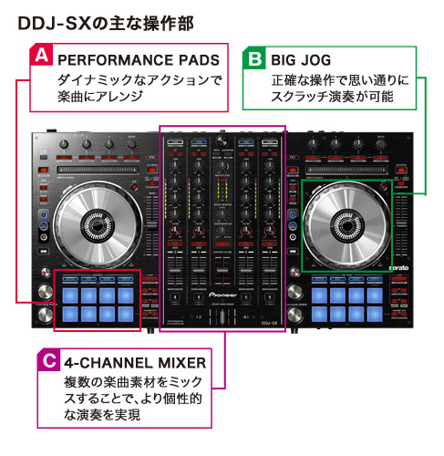 Pioneer/DDJ-SXの紹介です。