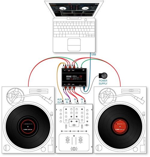 中古品】RANE/PCDJオーディオインターフェース/serato SCRATCH LIVE