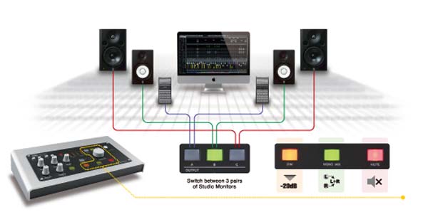 Steinbergより、デスクトップタイプのボディに、D-PRE マイク