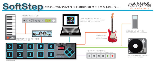 Keith McMillen Instruments/USB MIDIフットコントローラー/SoftStep