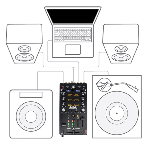 お手頃に始めよう。Serato DJ + ターンテーブル-噂のAMXを徹底解剖！-