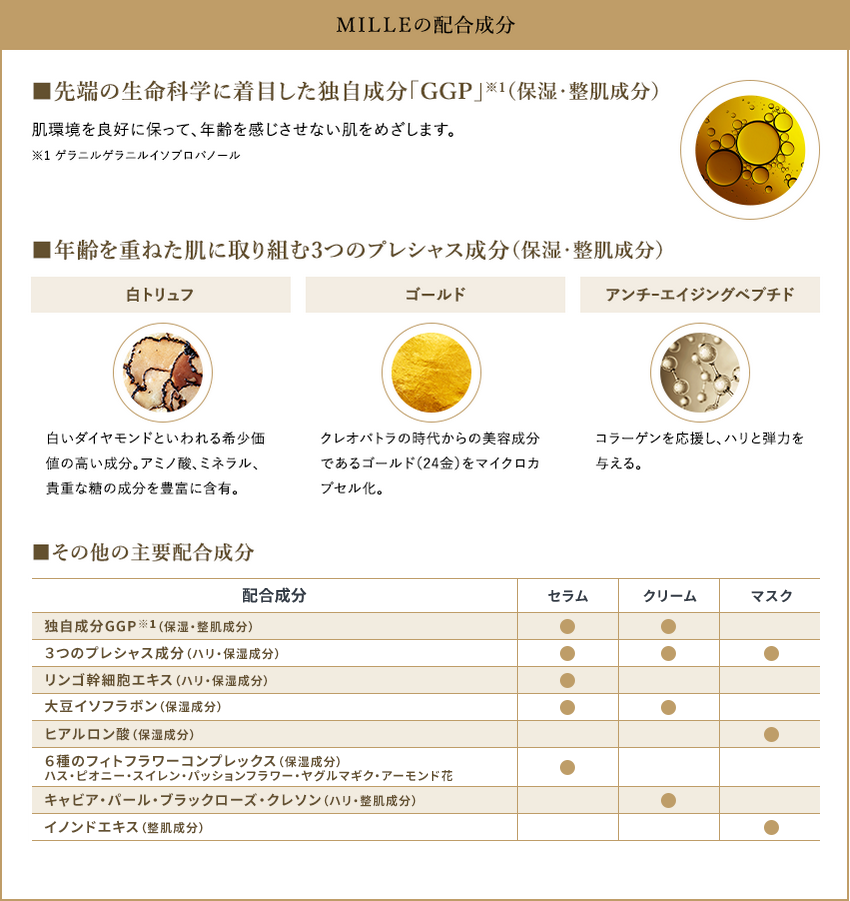 マリア ギャラン 「ミル」シリーズ｜プロユース製品＆メニュー｜ラフォーレ