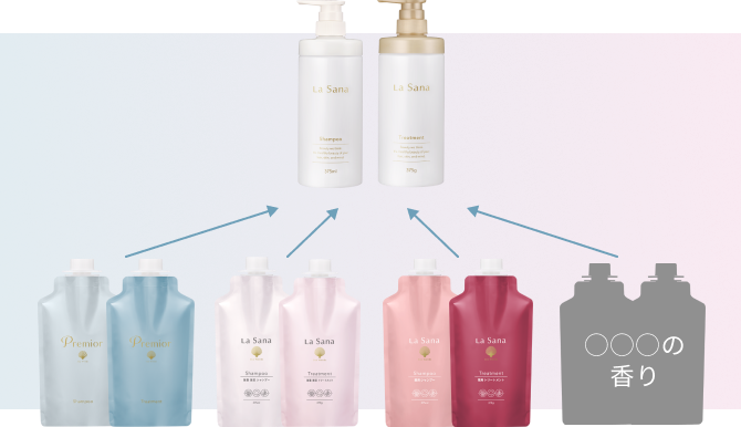 プレミオールがリニューアルしました！｜ラサーナ公式通販サイト