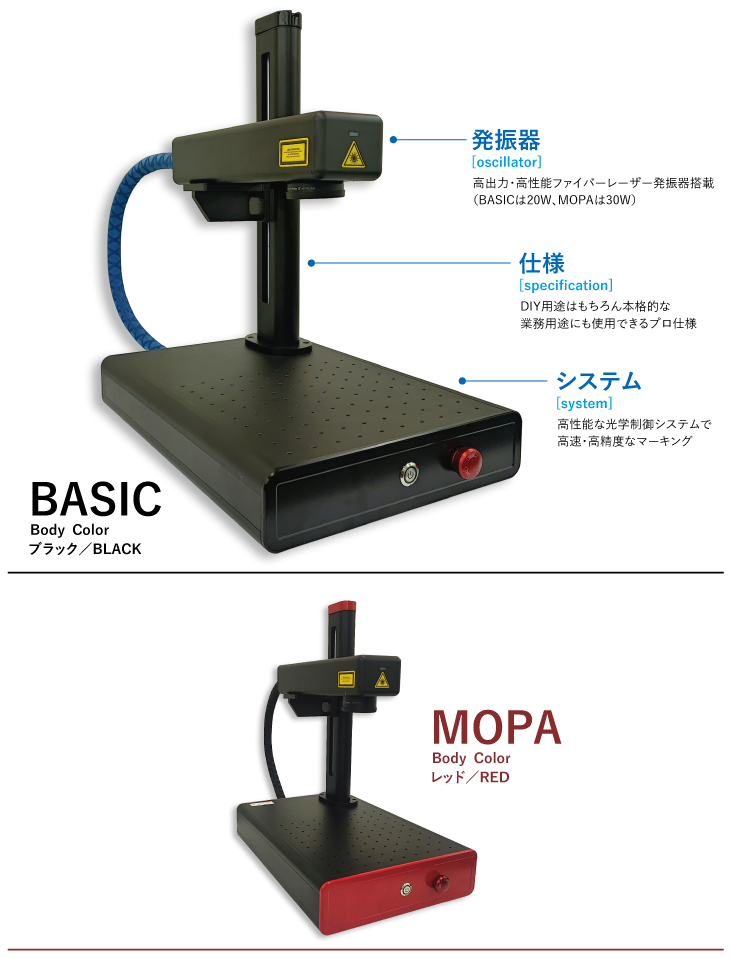 コンパクト／ローコストな本格的ファイバーレーザーマーカー「EZ