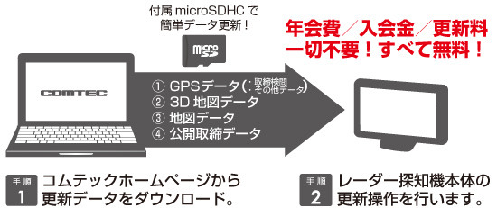 ZERO 706V】 コムテック レーダー探知機 3.2インチ大画面＆コンパクト