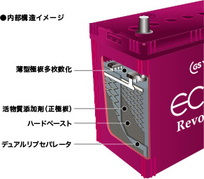 GSユアサ】 ER-S-95R/110D26R クルマ用バッテリー ｜ ルロワ