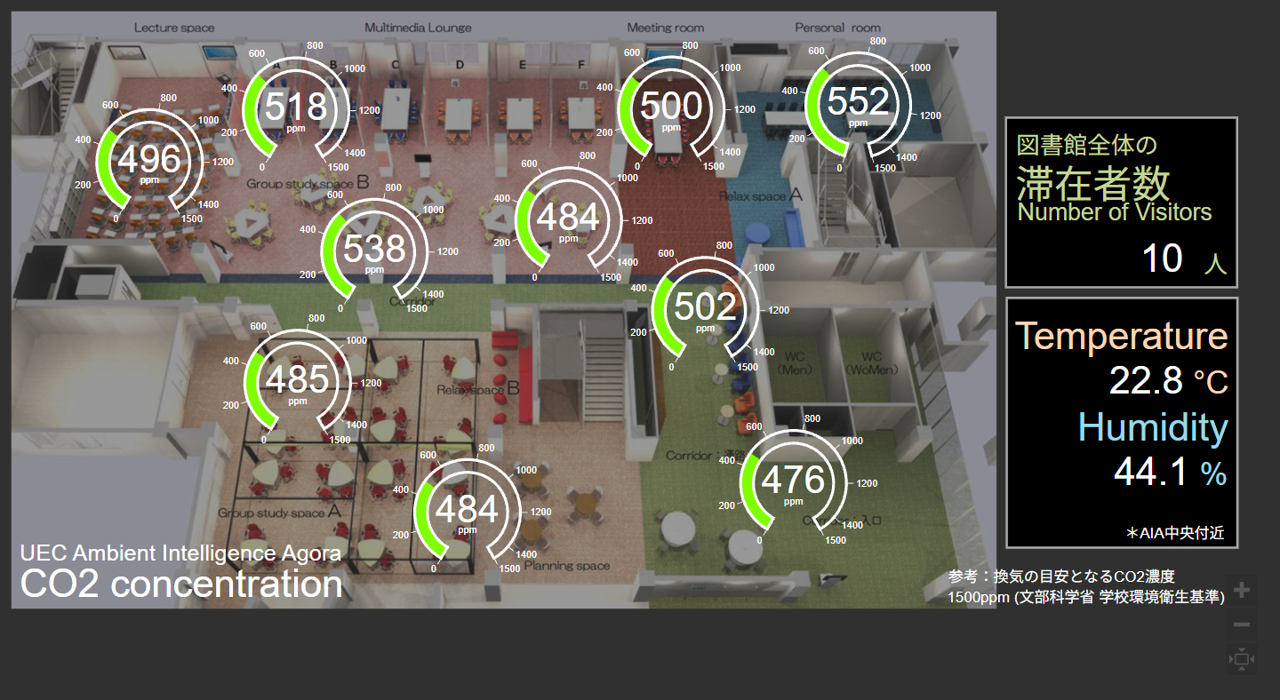 top | 電気通信大学附属図書館