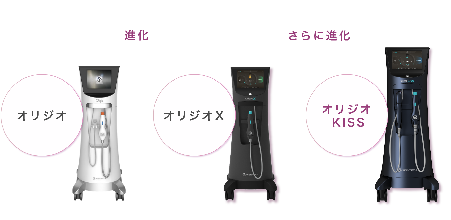 オリジオキッス（高周波+HIFU）｜美容整形・美容皮膚科｜ルラ（LULA