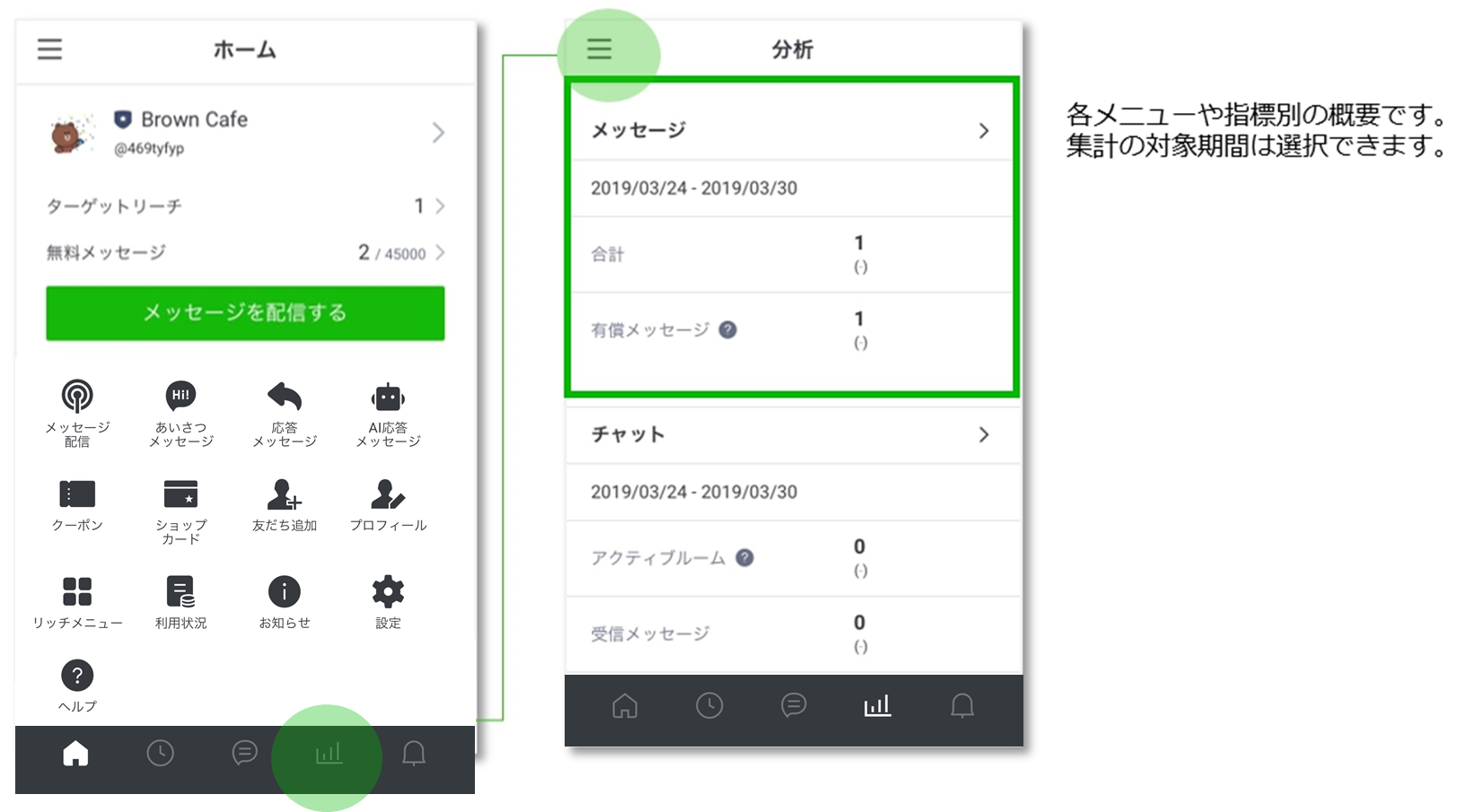 LINE公式アカウント （LINE Official Account Manager） 分析