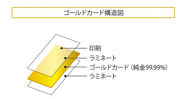 金を贈る意味 | 純金カード | 三菱マテリアルトレーディング株式会社