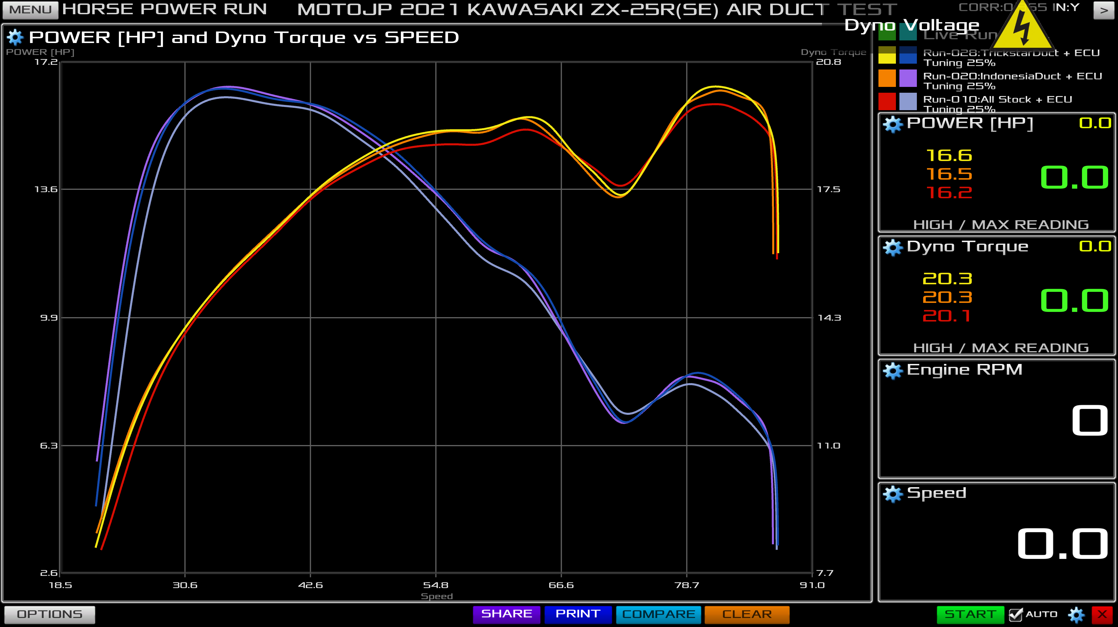 No.5] KAWASAKI ZX-25R(SE) 2021-2022 ☆吸気パーツ検証 Vol.1 [エアー