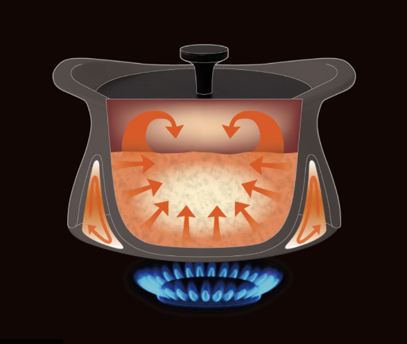 bestpot 20cm（2.0ℓ）